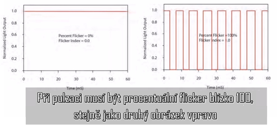 Flicker (podprahove problikavani) verzus pulzace. Jaky je mezi nimi rozdil a proč je pulzace prospešná - EasyLight, terapie červeným a infračerveným svetlem 2